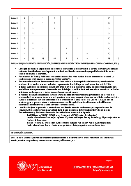 docencia/guias_2011_2012/201112gradopt_tecno_lentes_oftal_i